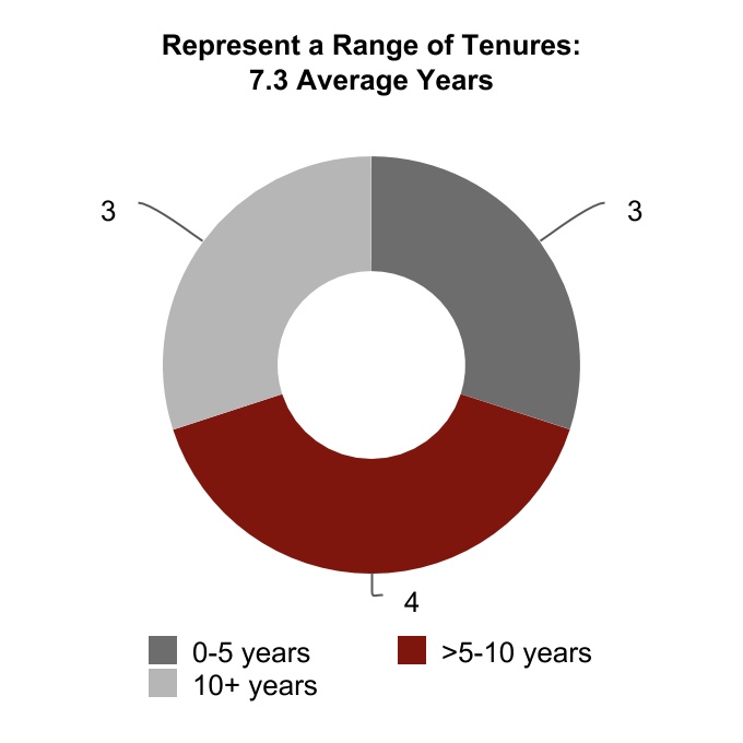 chart-d58f953c4fa8448a97a1.jpg